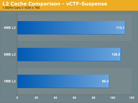 L2 Cache Comparison - vCTF-Suspense